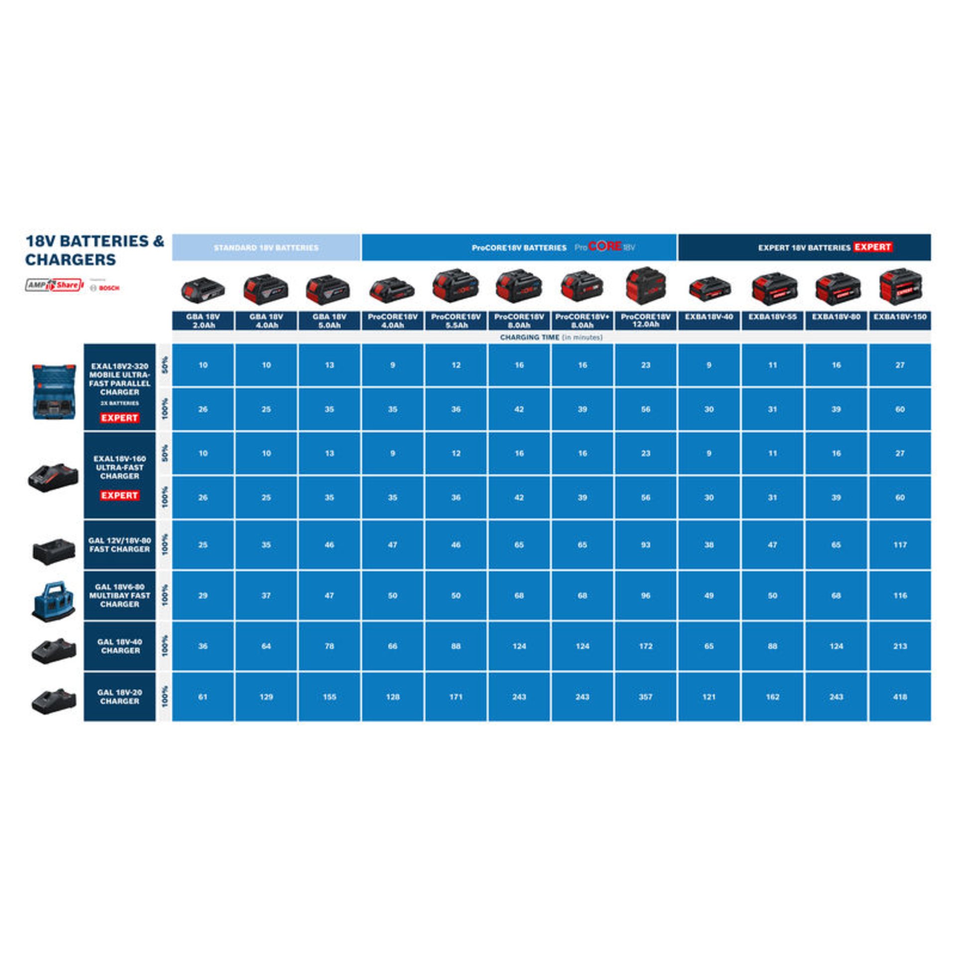 Akkupack EXBA18V-40